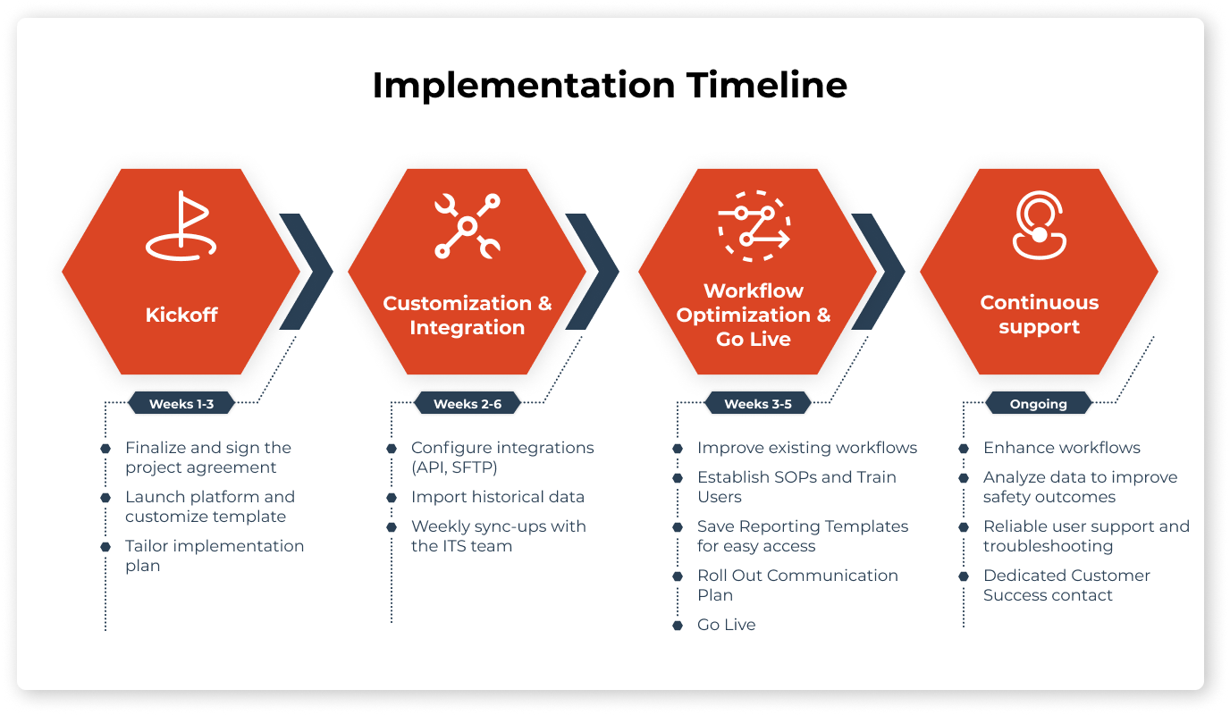 Salute implementation